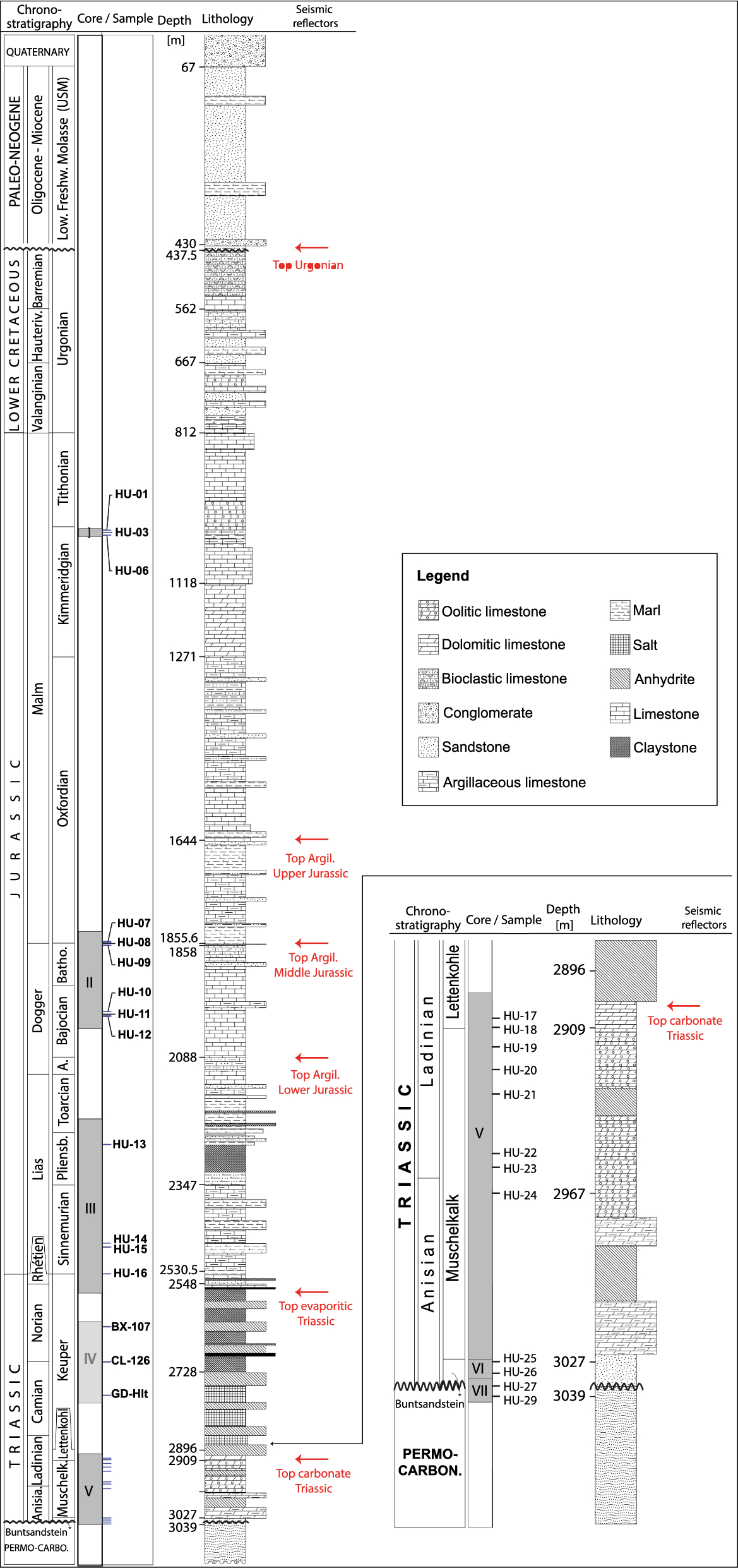 Fig. 2