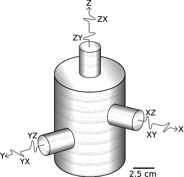 Fig. 3