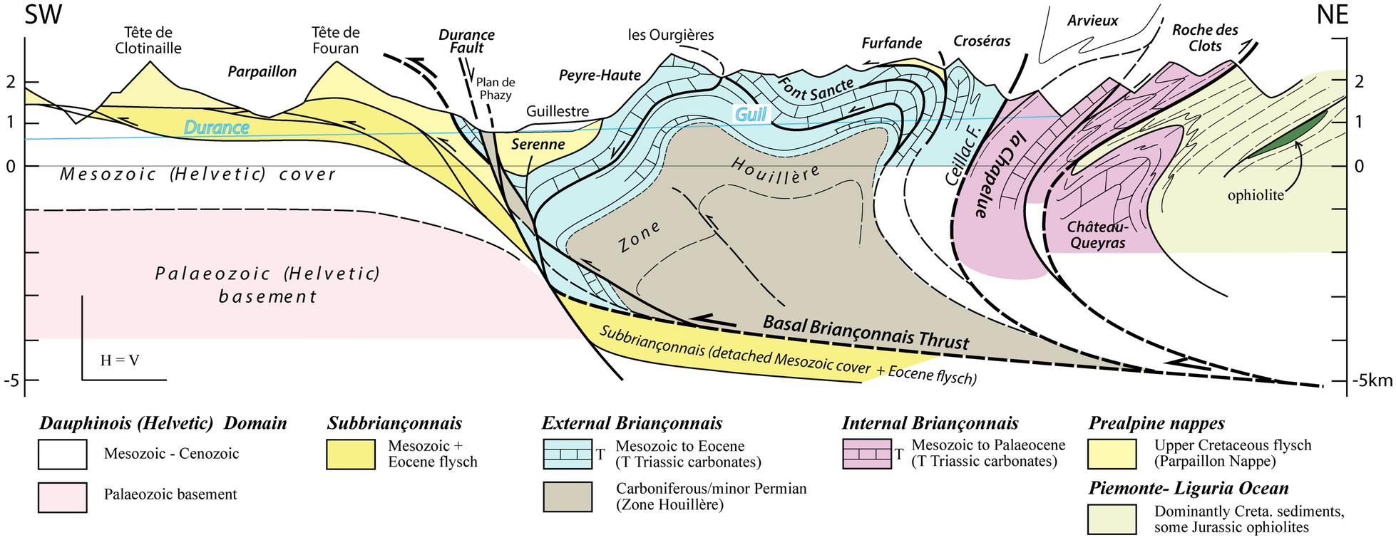 Fig. 2