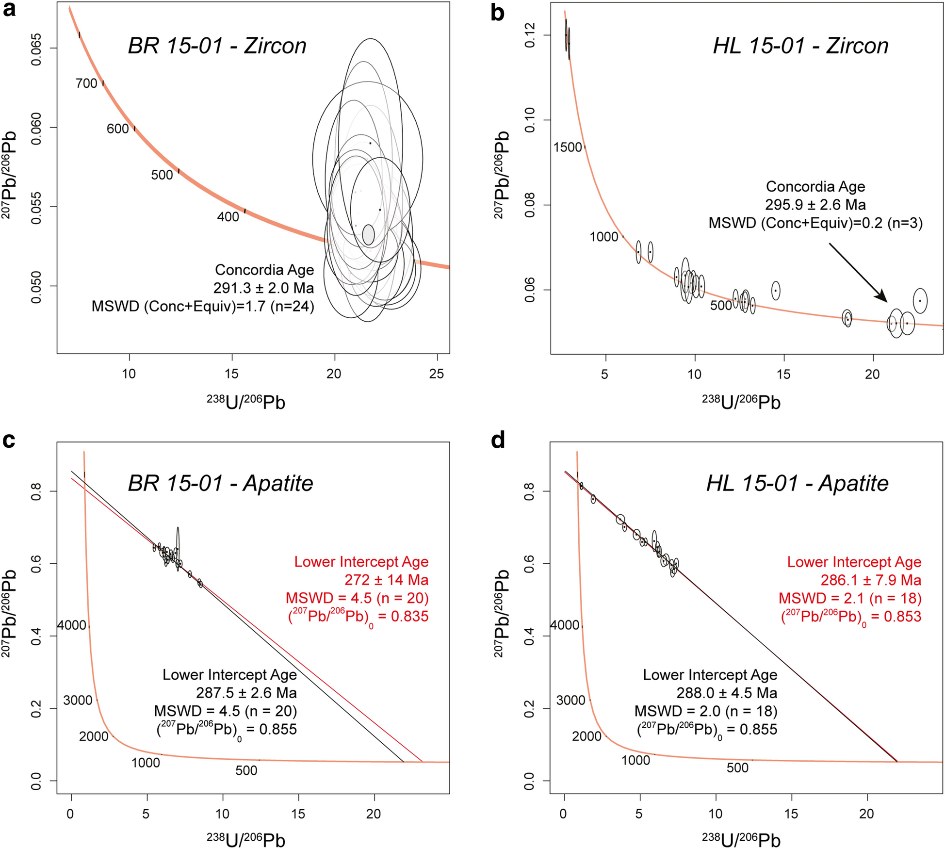 Fig. 7