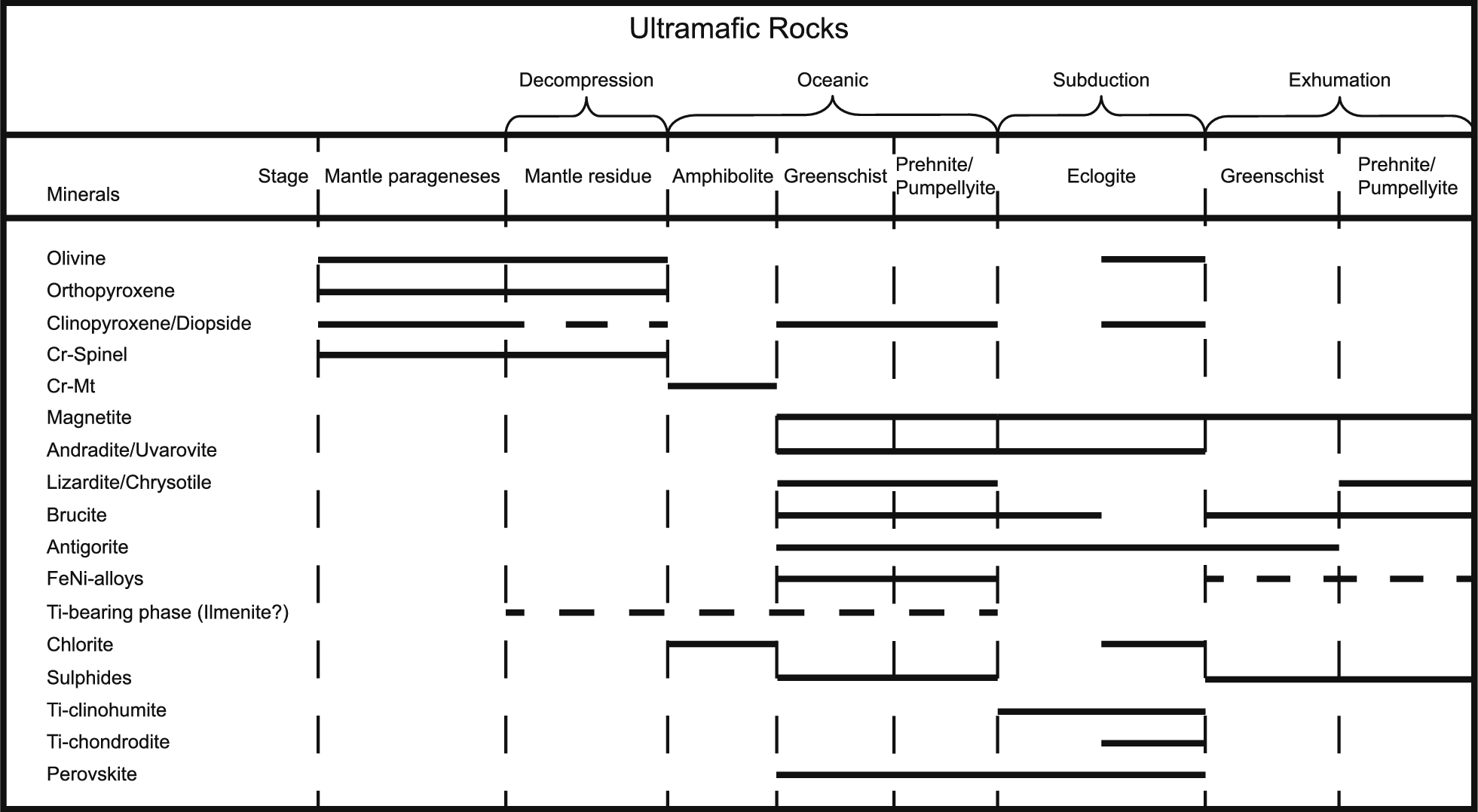 Fig. 13