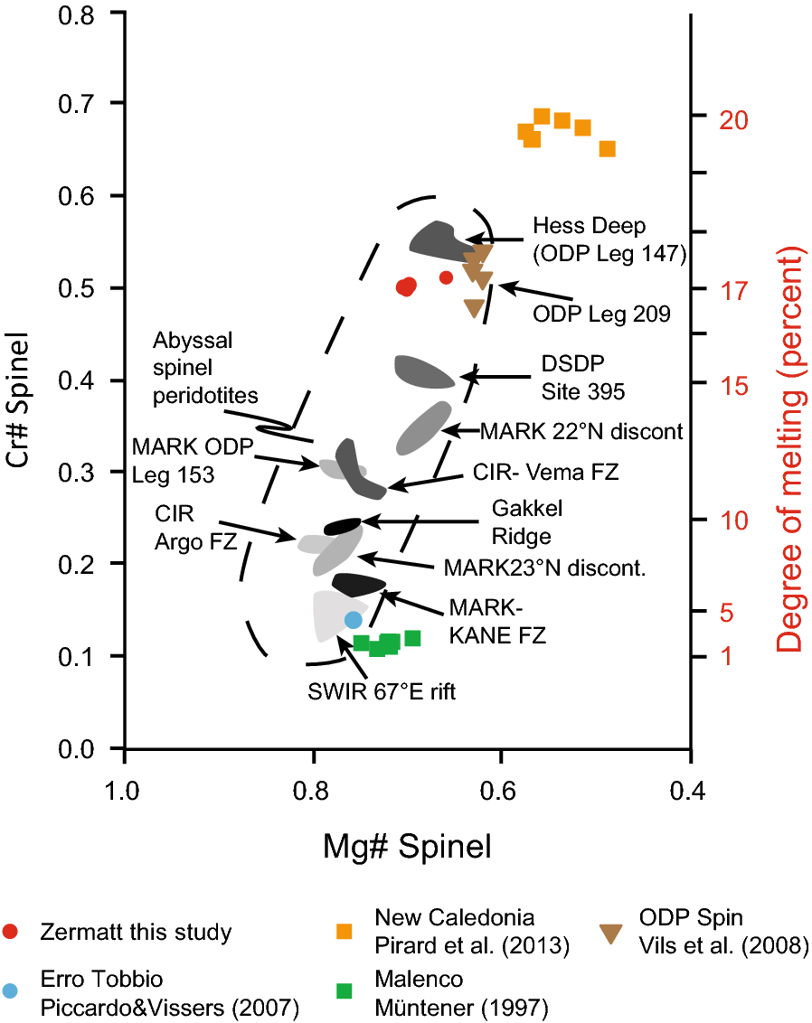 Fig. 14