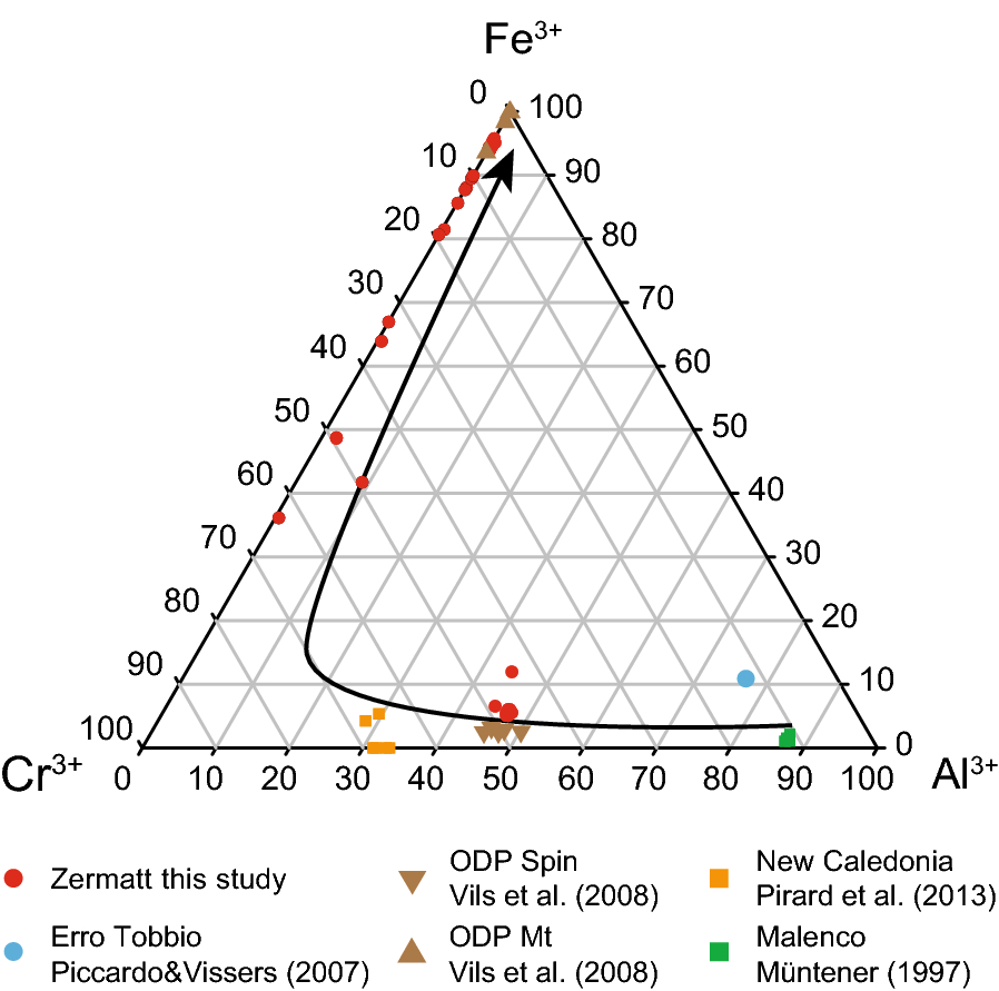 Fig. 9