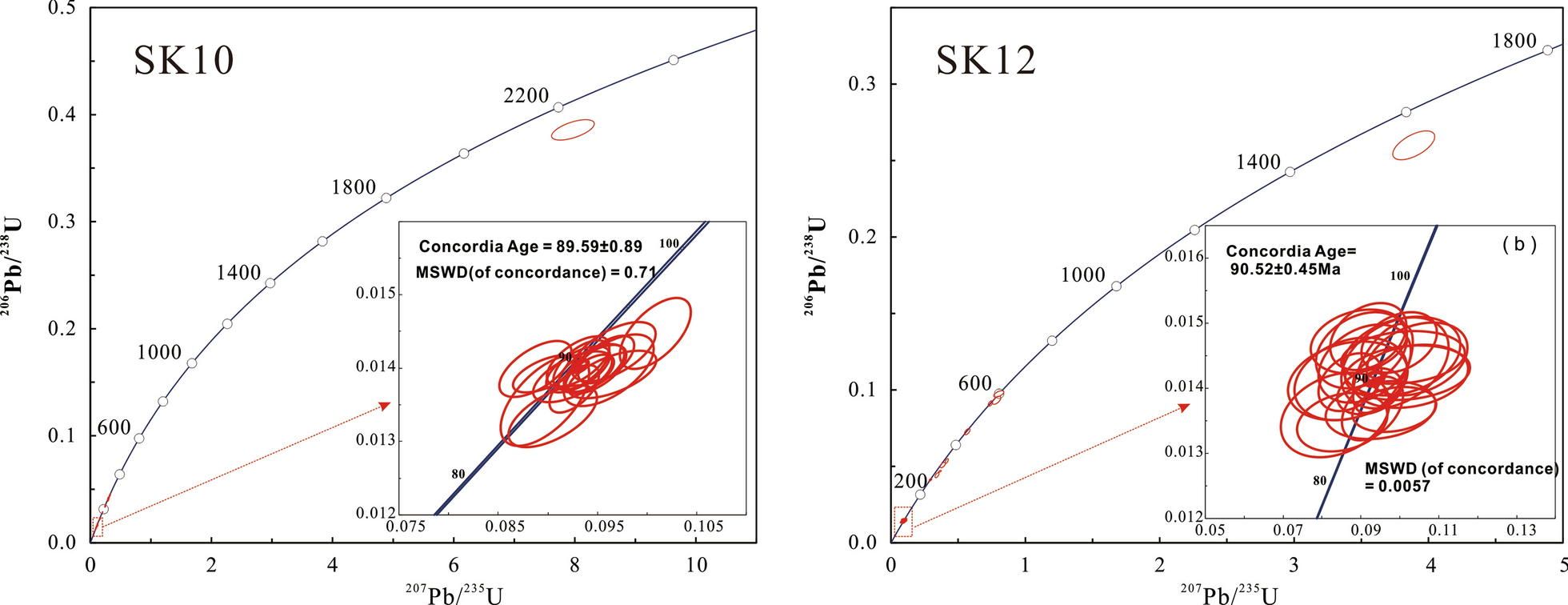 Fig. 8