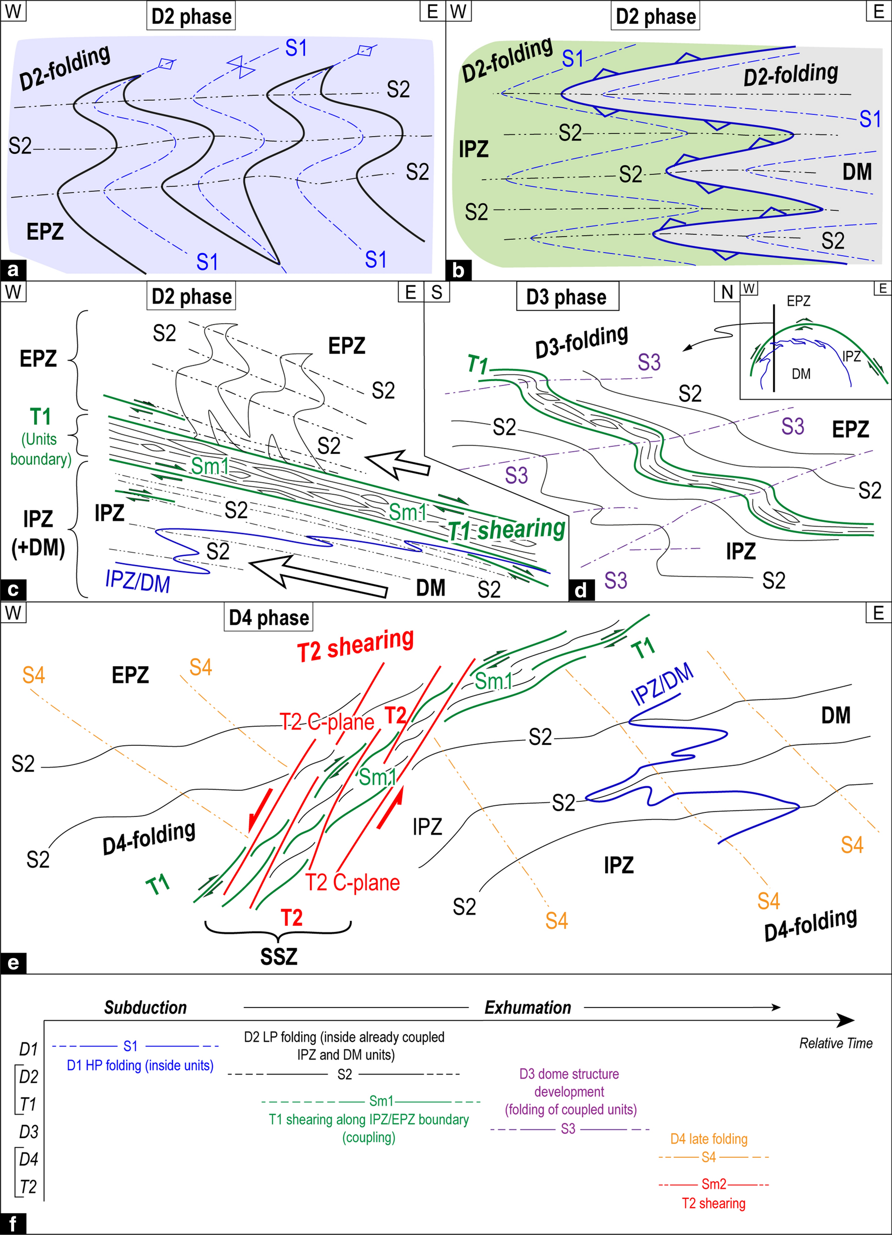 Fig. 6.