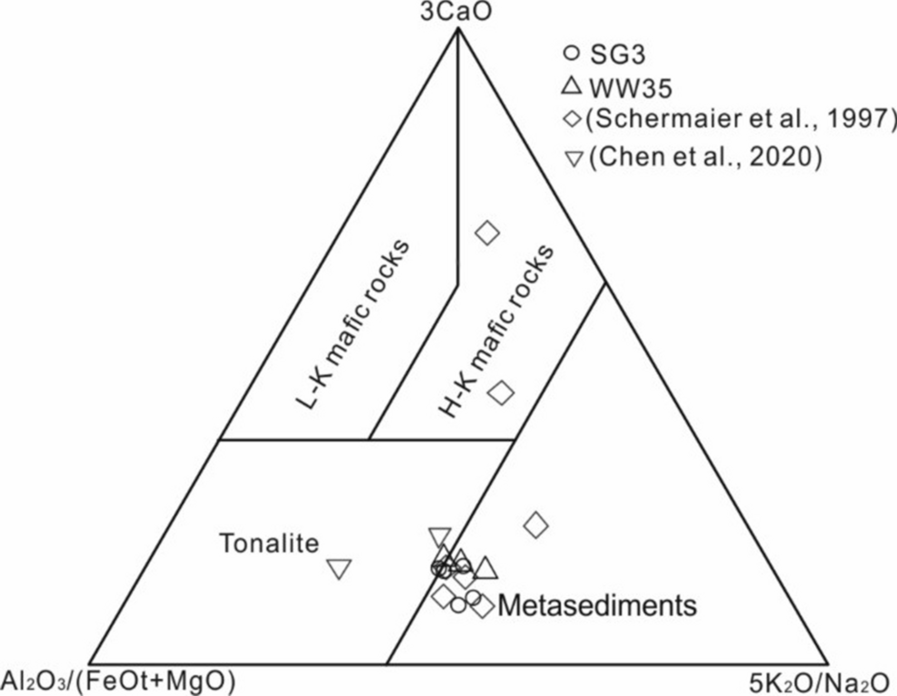 Fig. 10