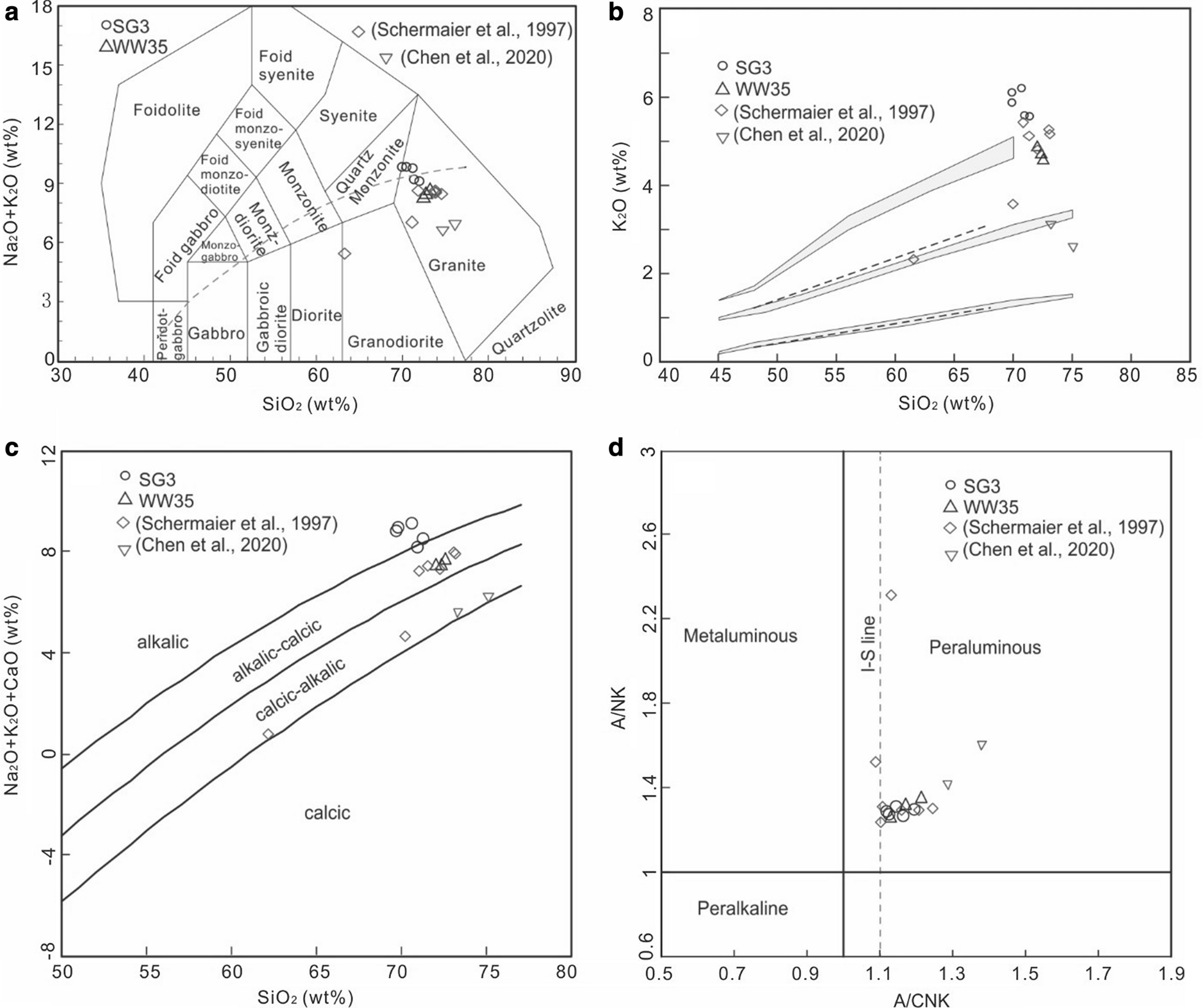 Fig. 7