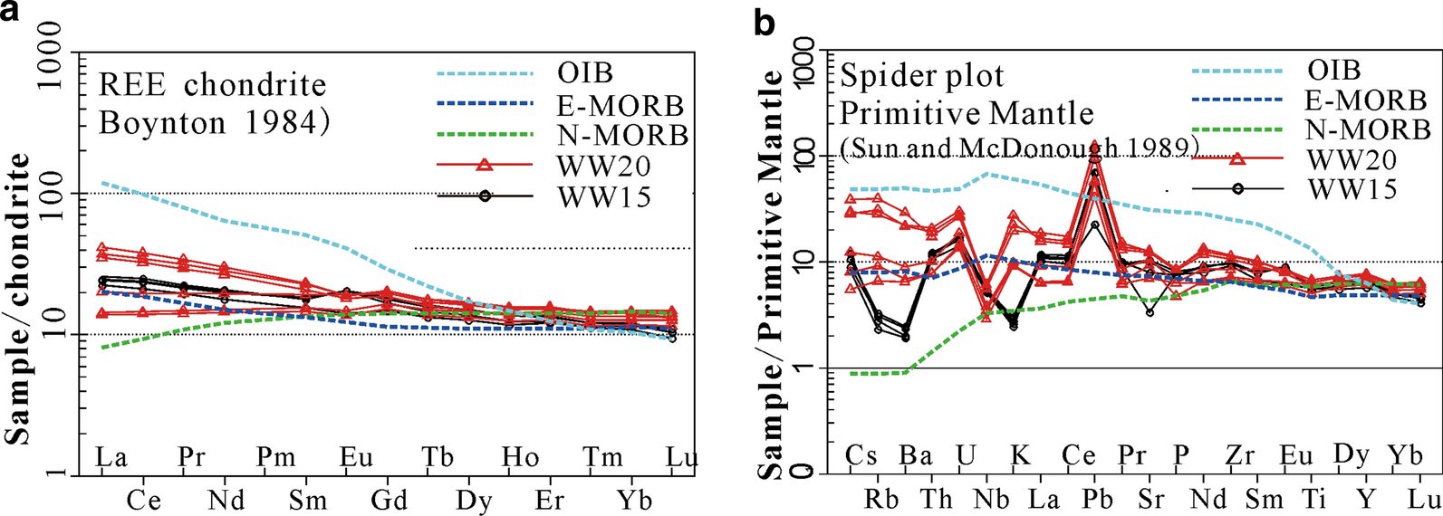 Fig. 15