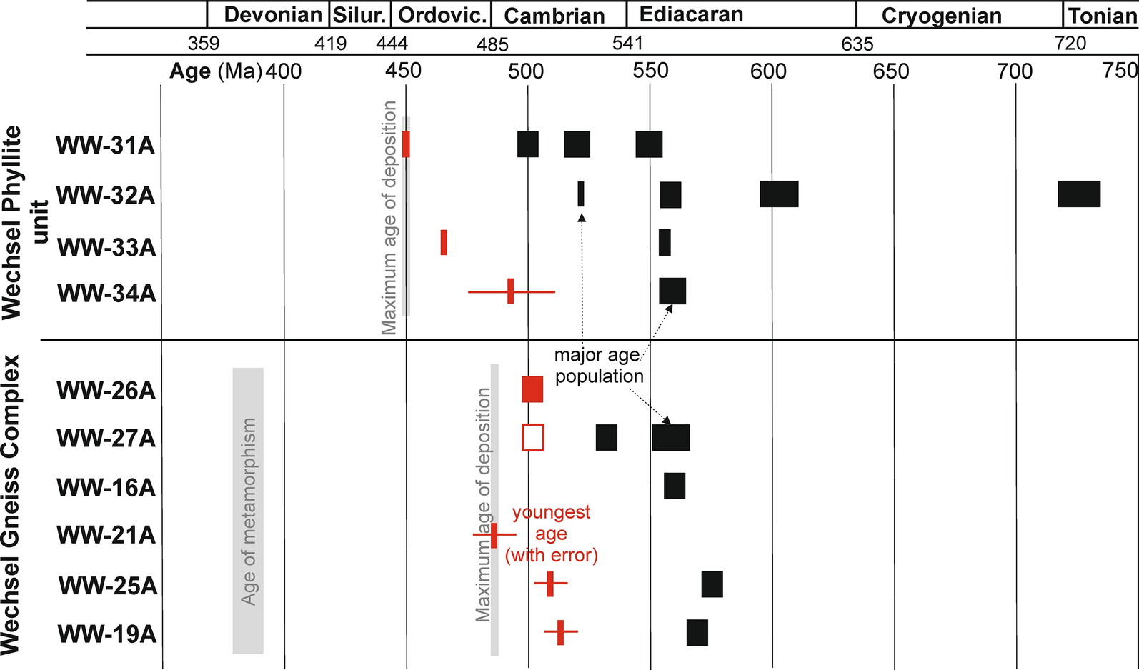 Fig. 16