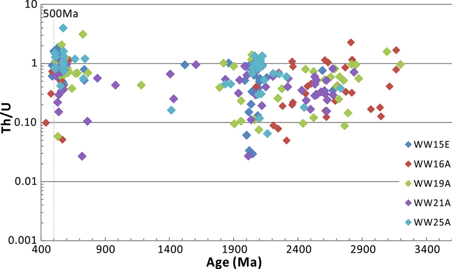 Fig. 6