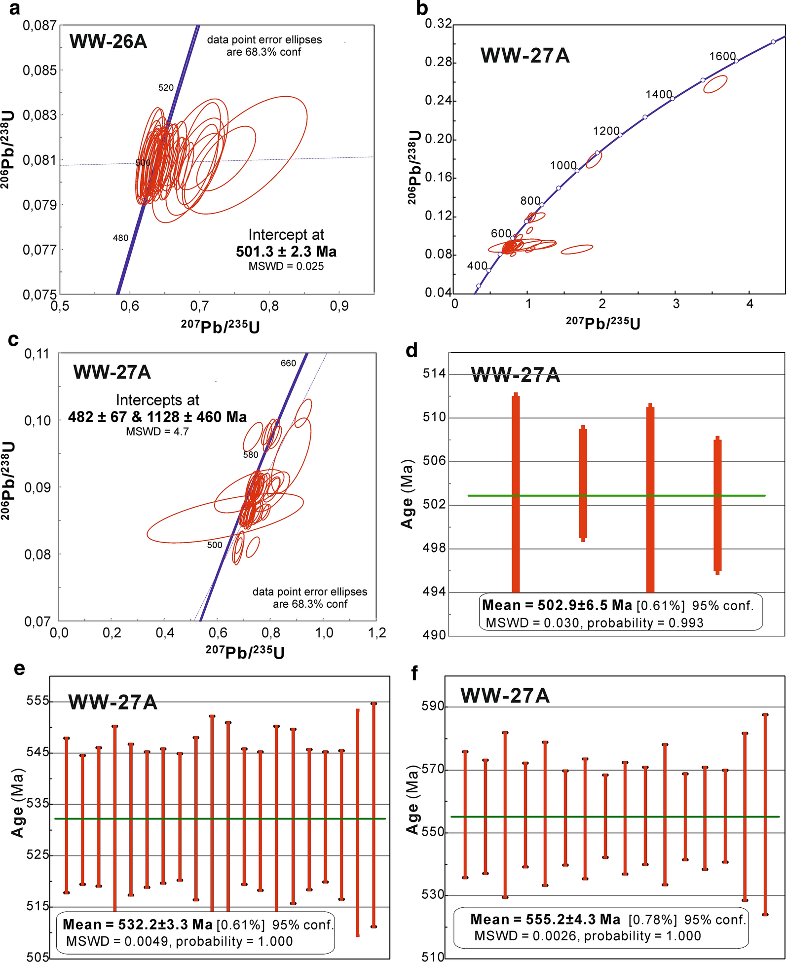 Fig. 7