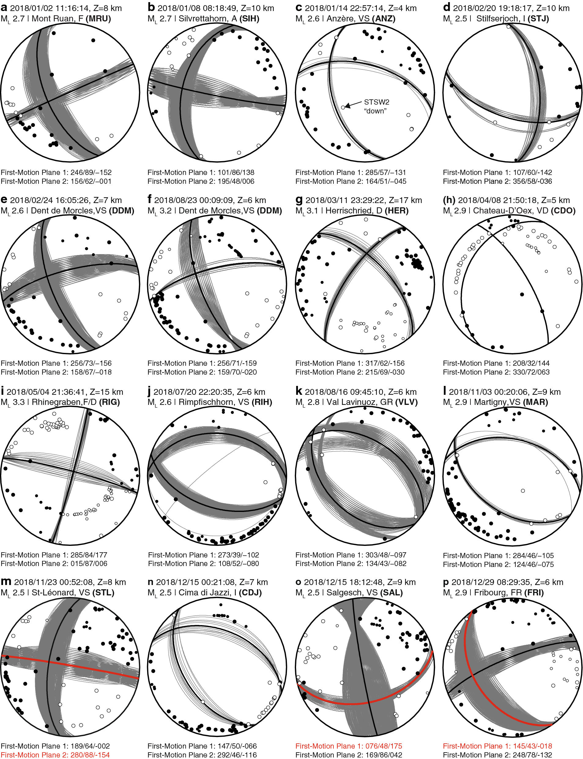 Fig. 7