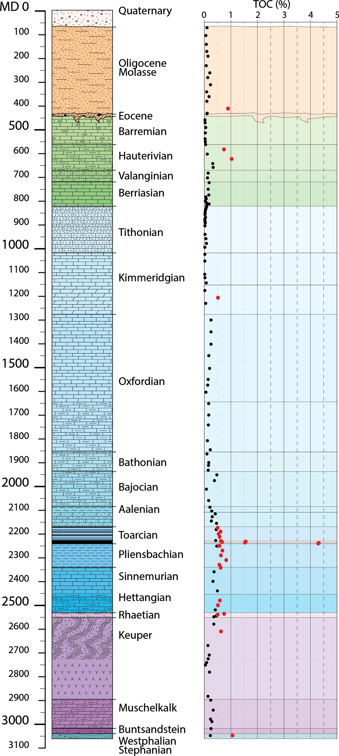 Fig. 4