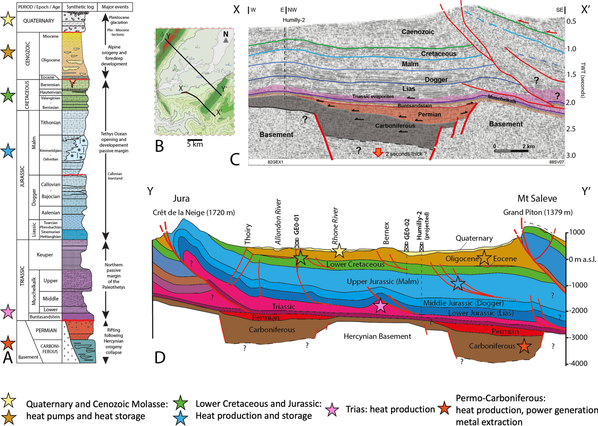 Fig. 2