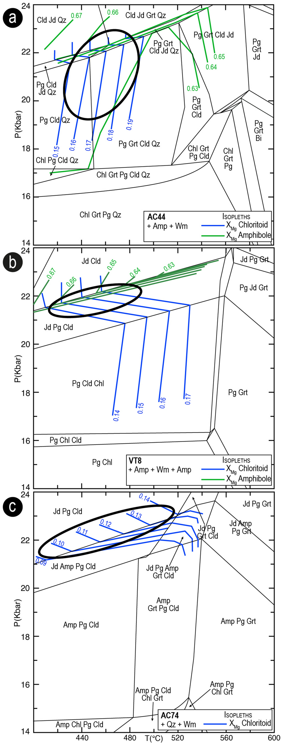 Fig. 8