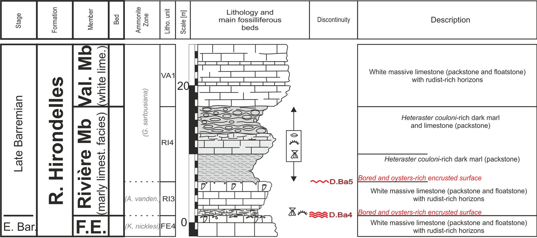 Fig. 17