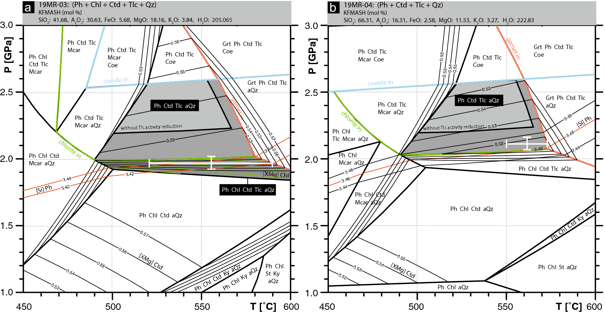 Fig. 12