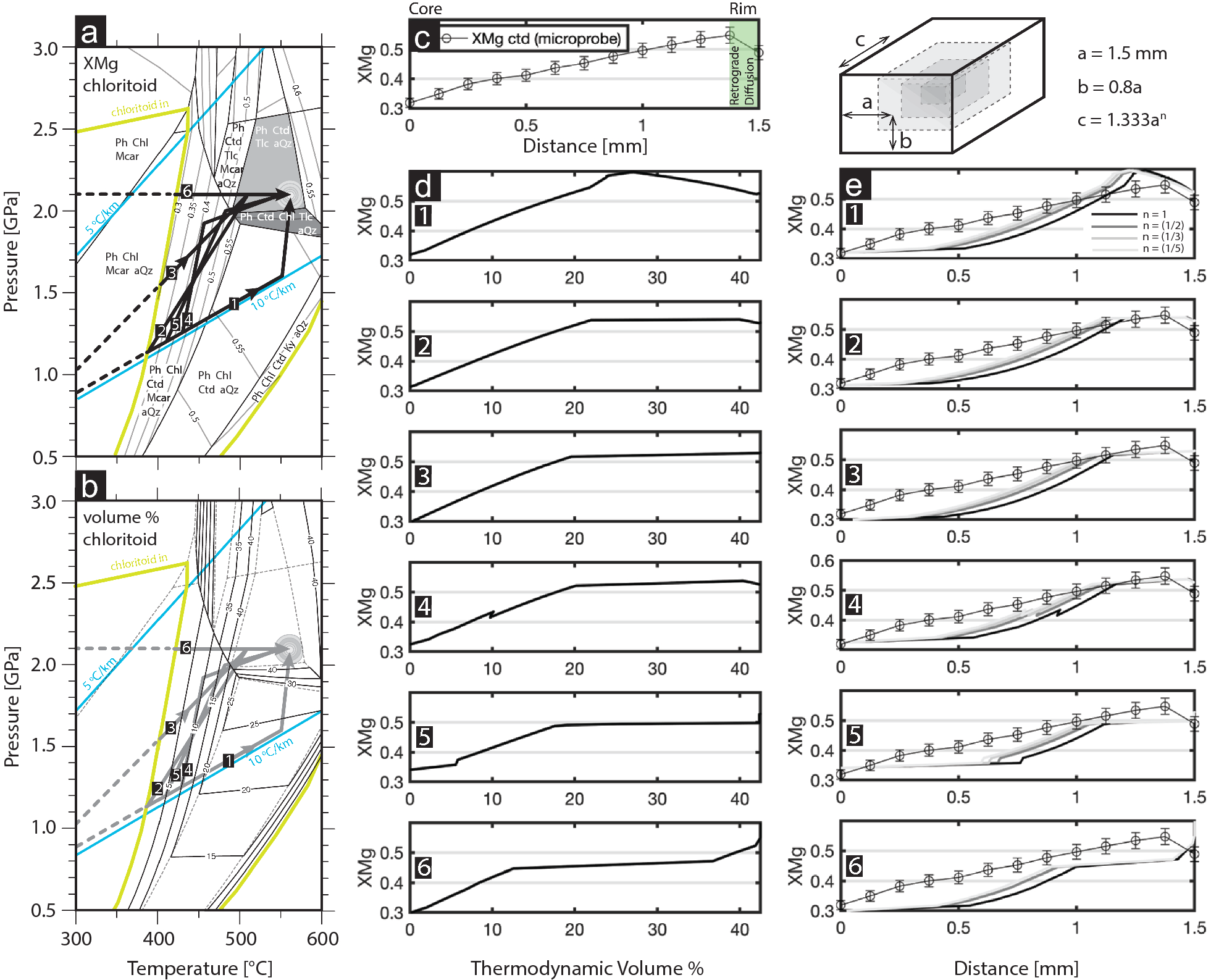 Fig. 13