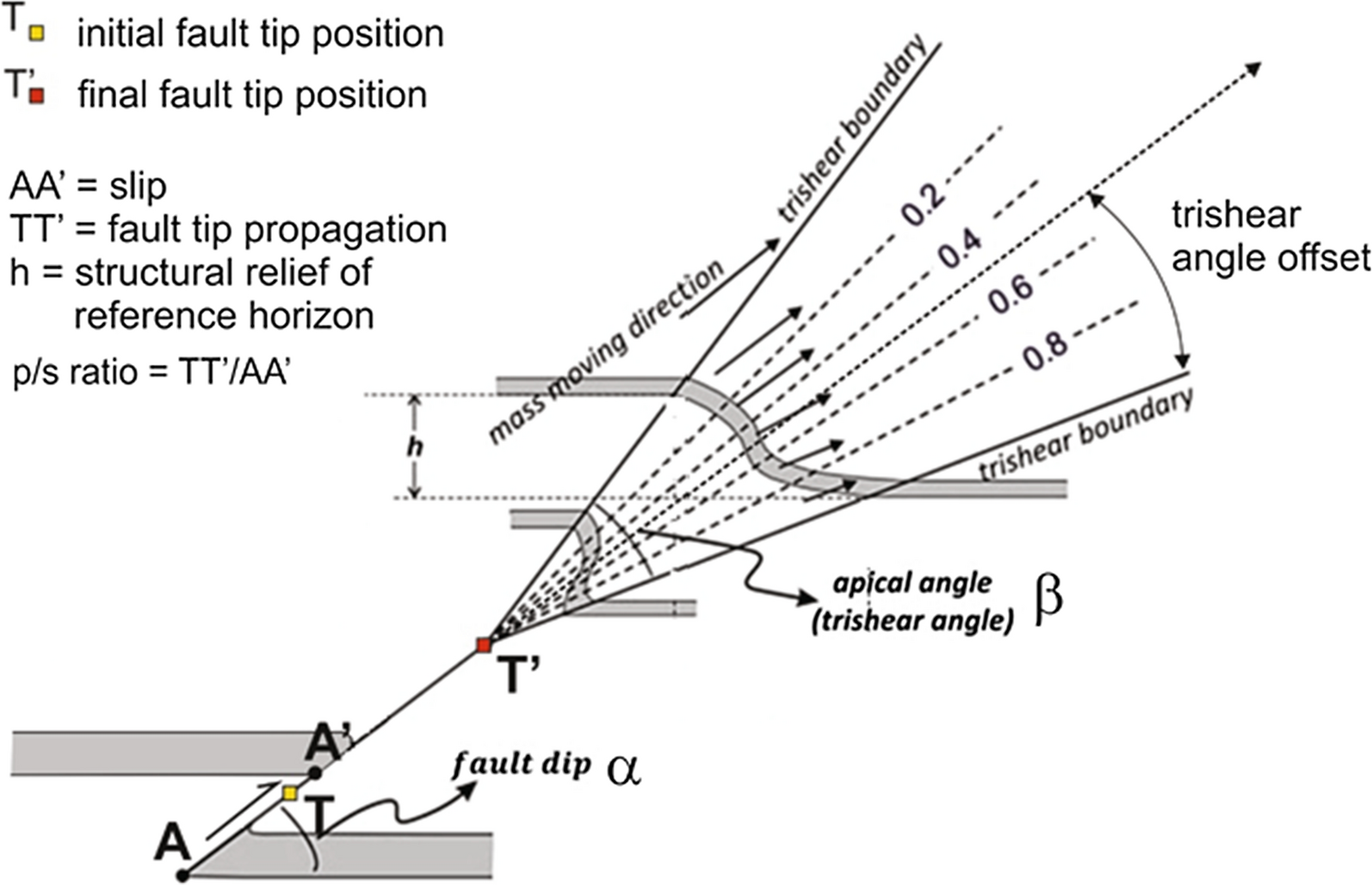 Fig. 4