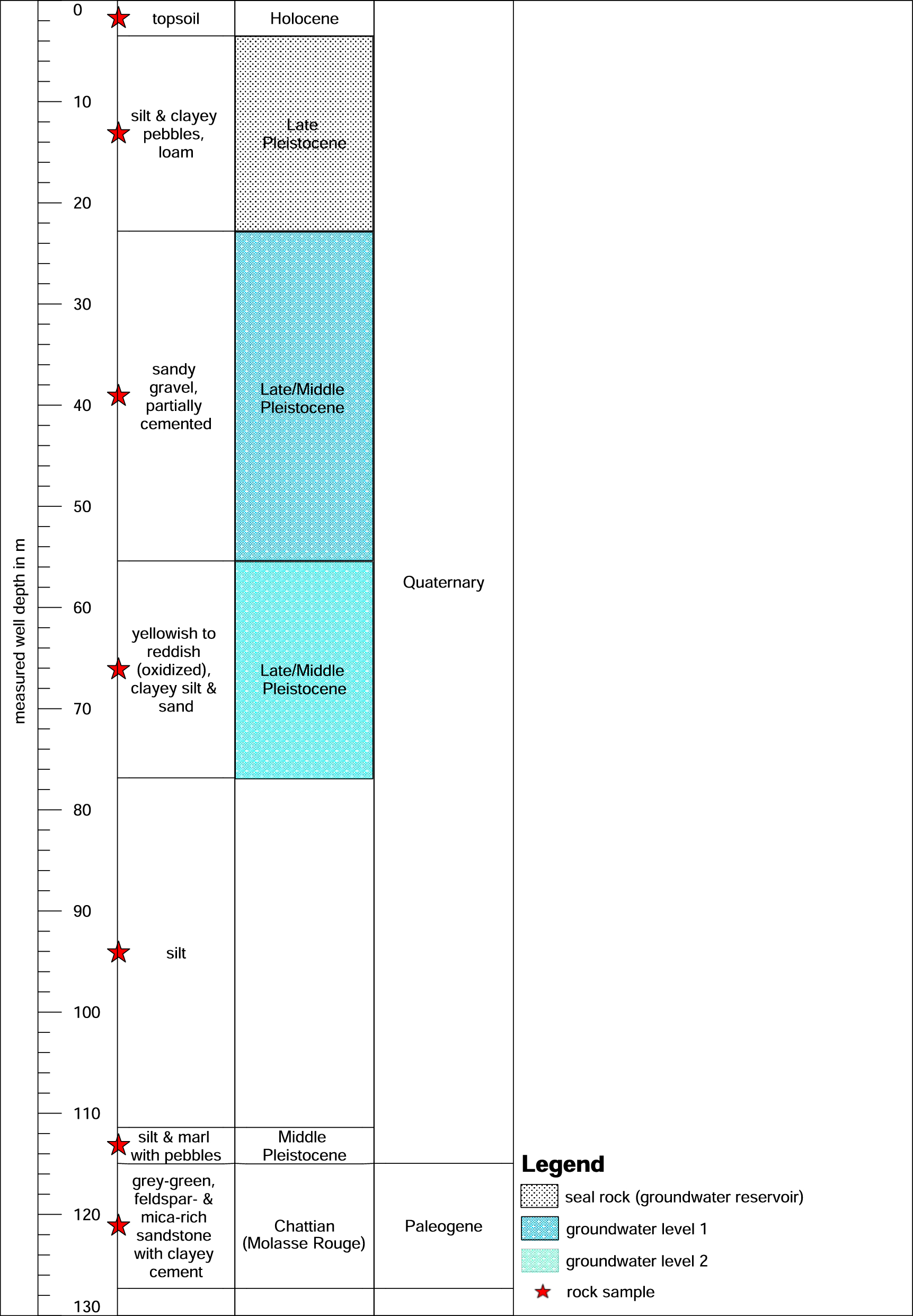 Fig. 17