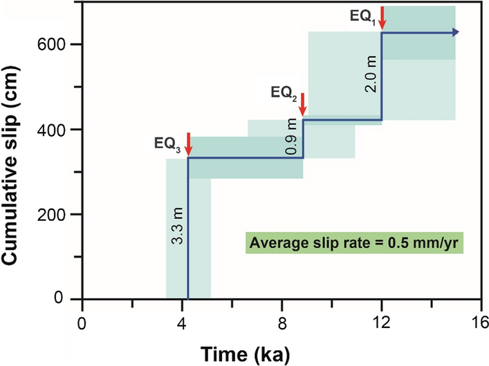 Fig. 10