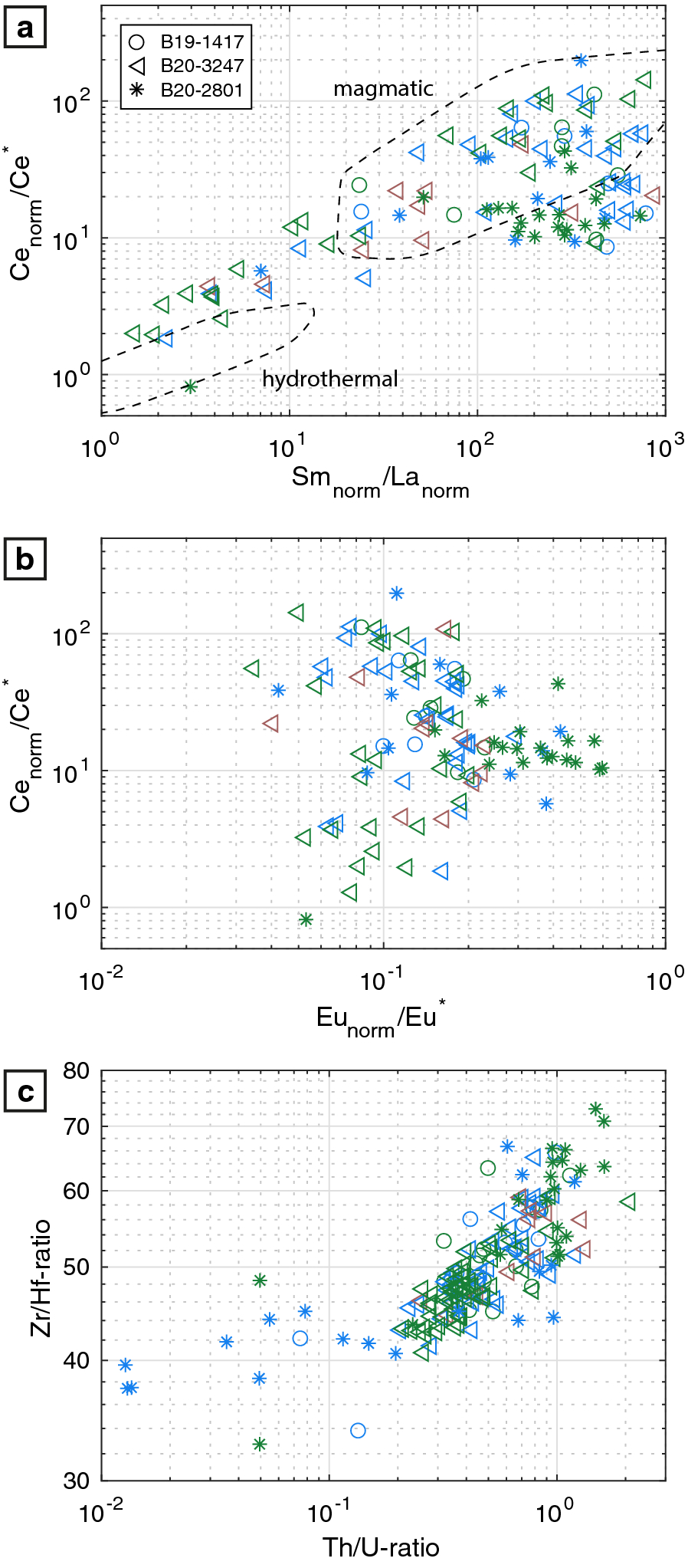 Fig. 14