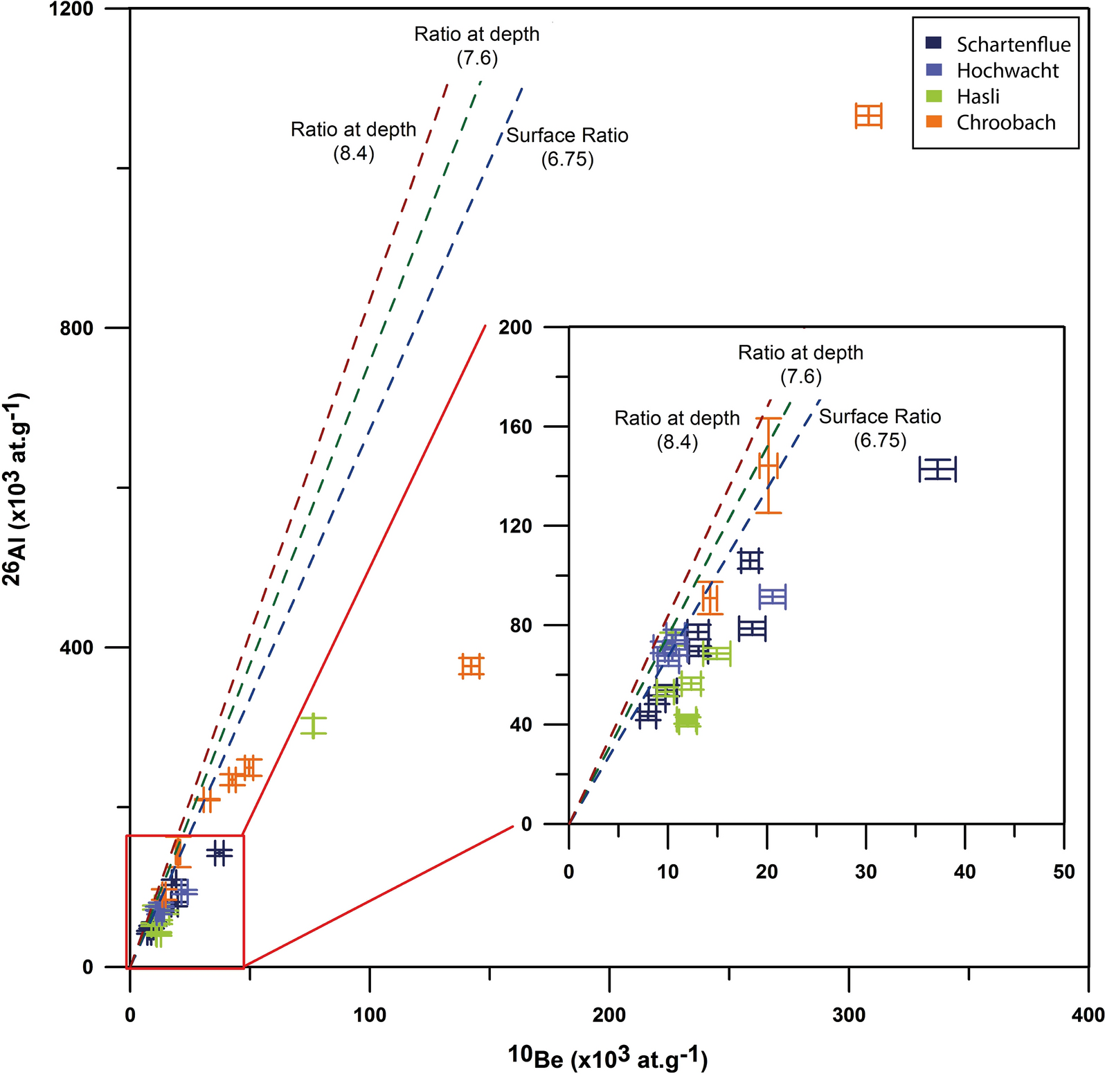 Fig. 13