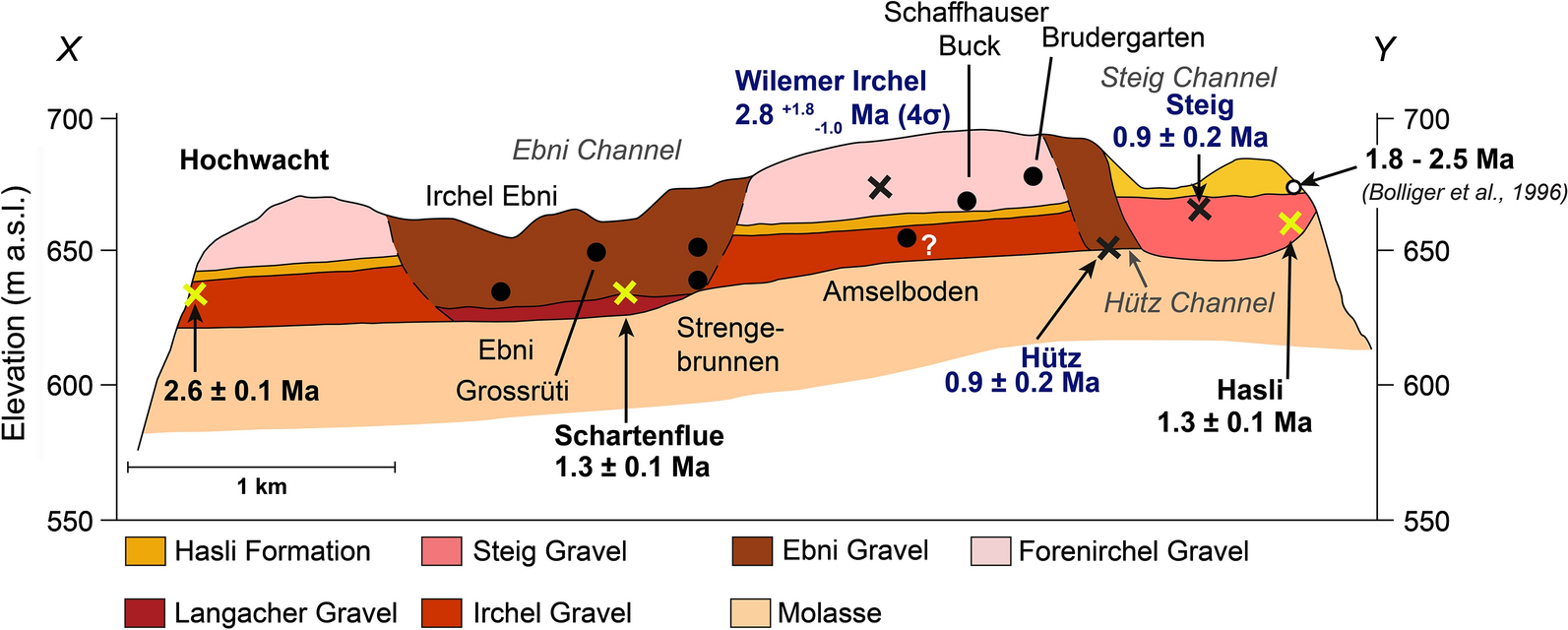 Fig. 15