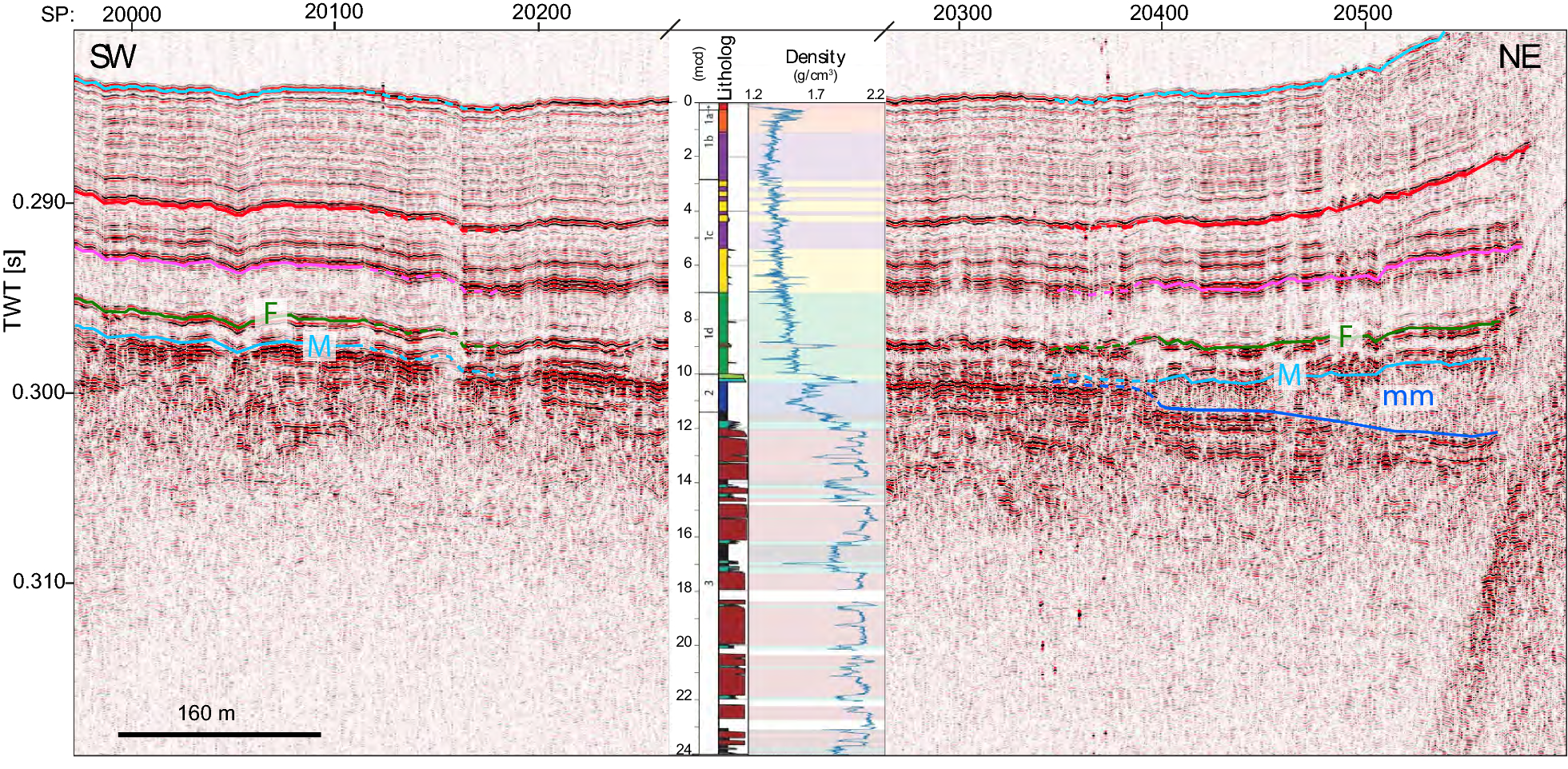 Fig. 7