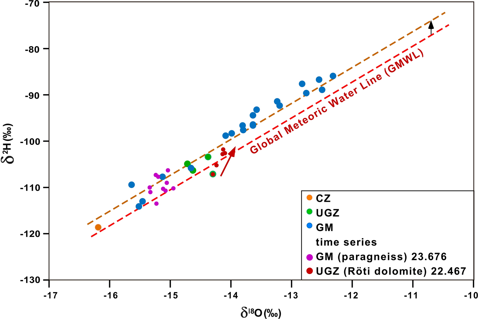 Fig. 10