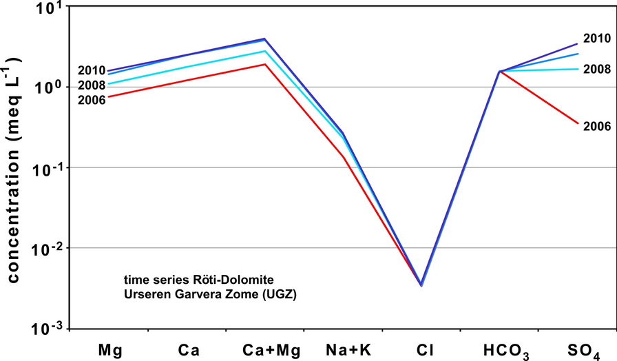 Fig. 11