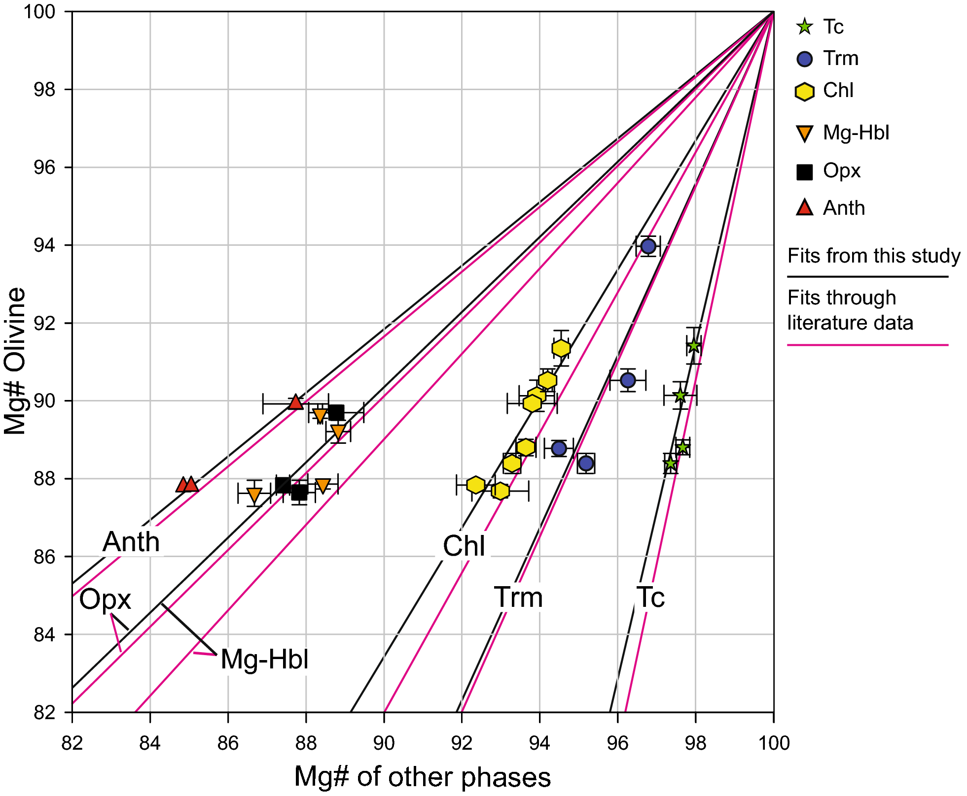 Fig. 10