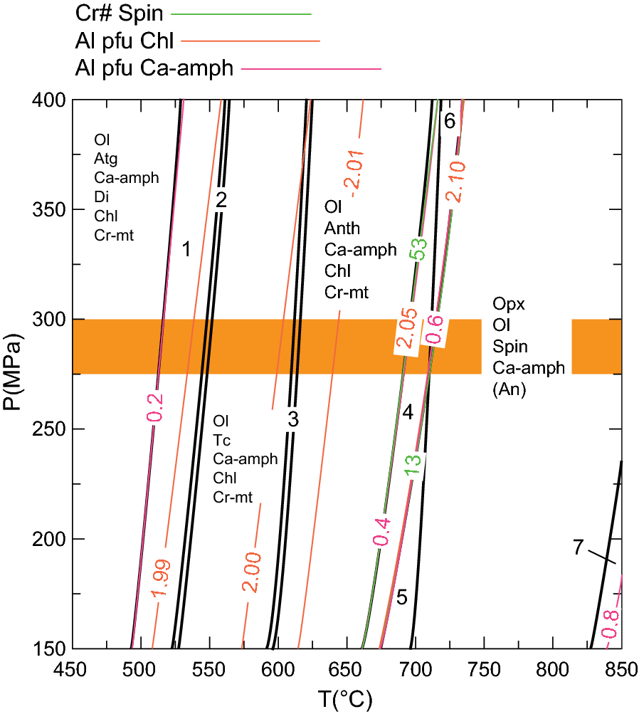 Fig. 12