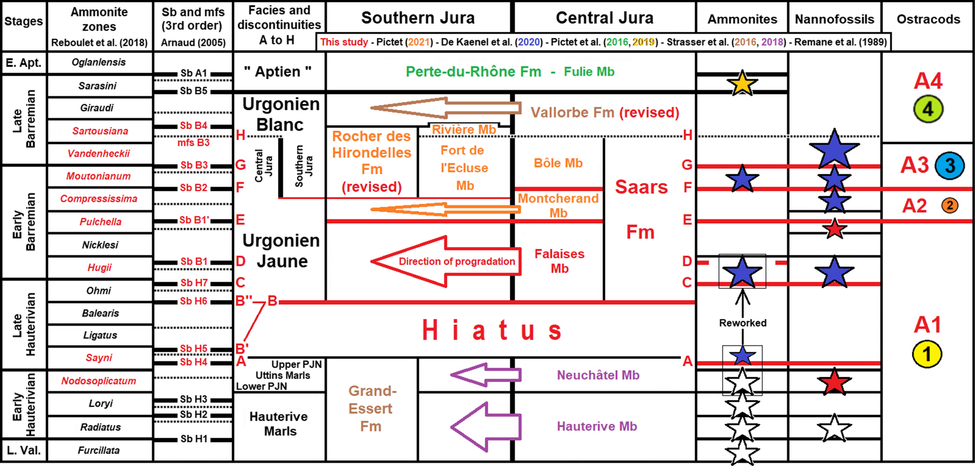 Fig. 11