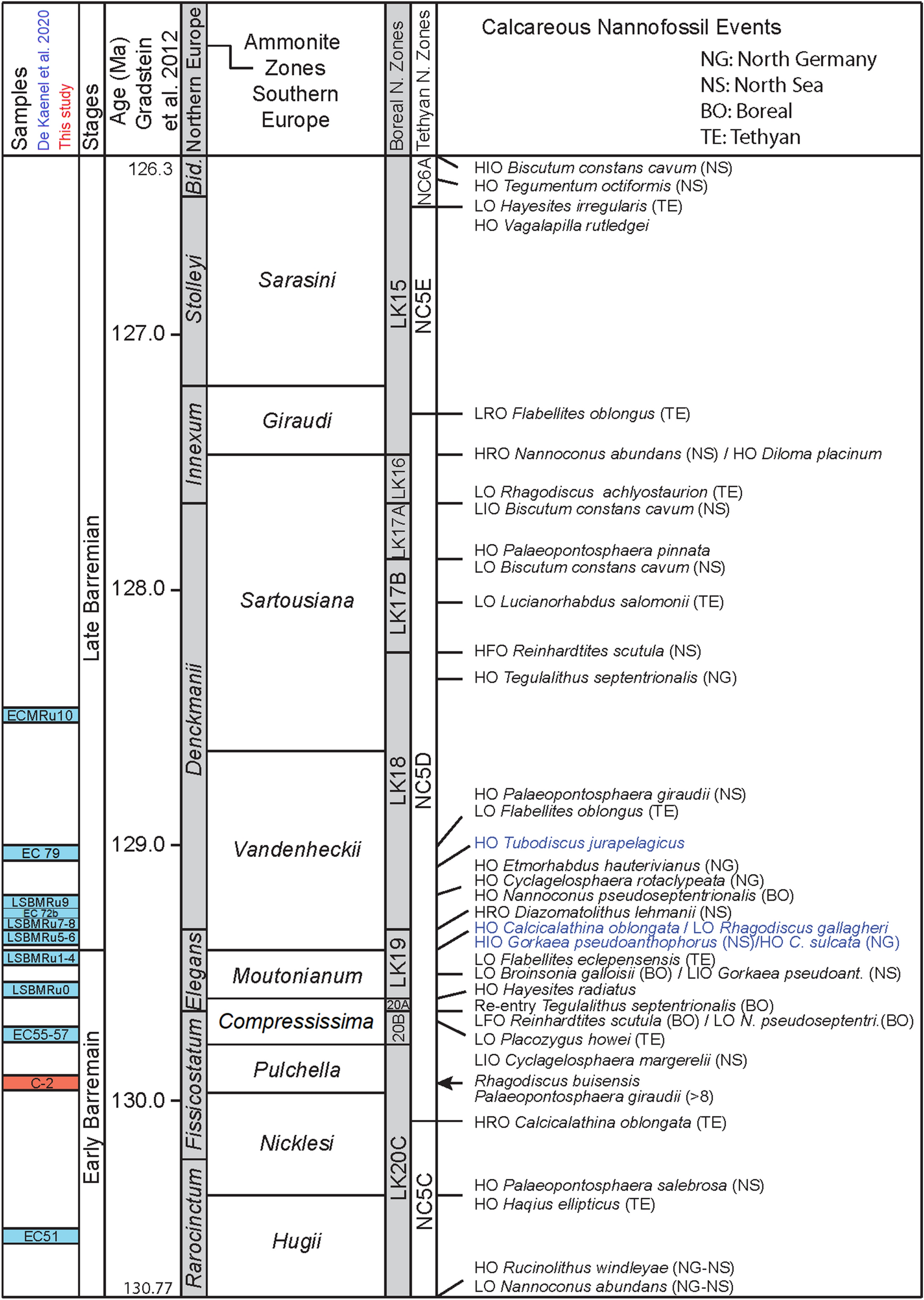 Fig. 14