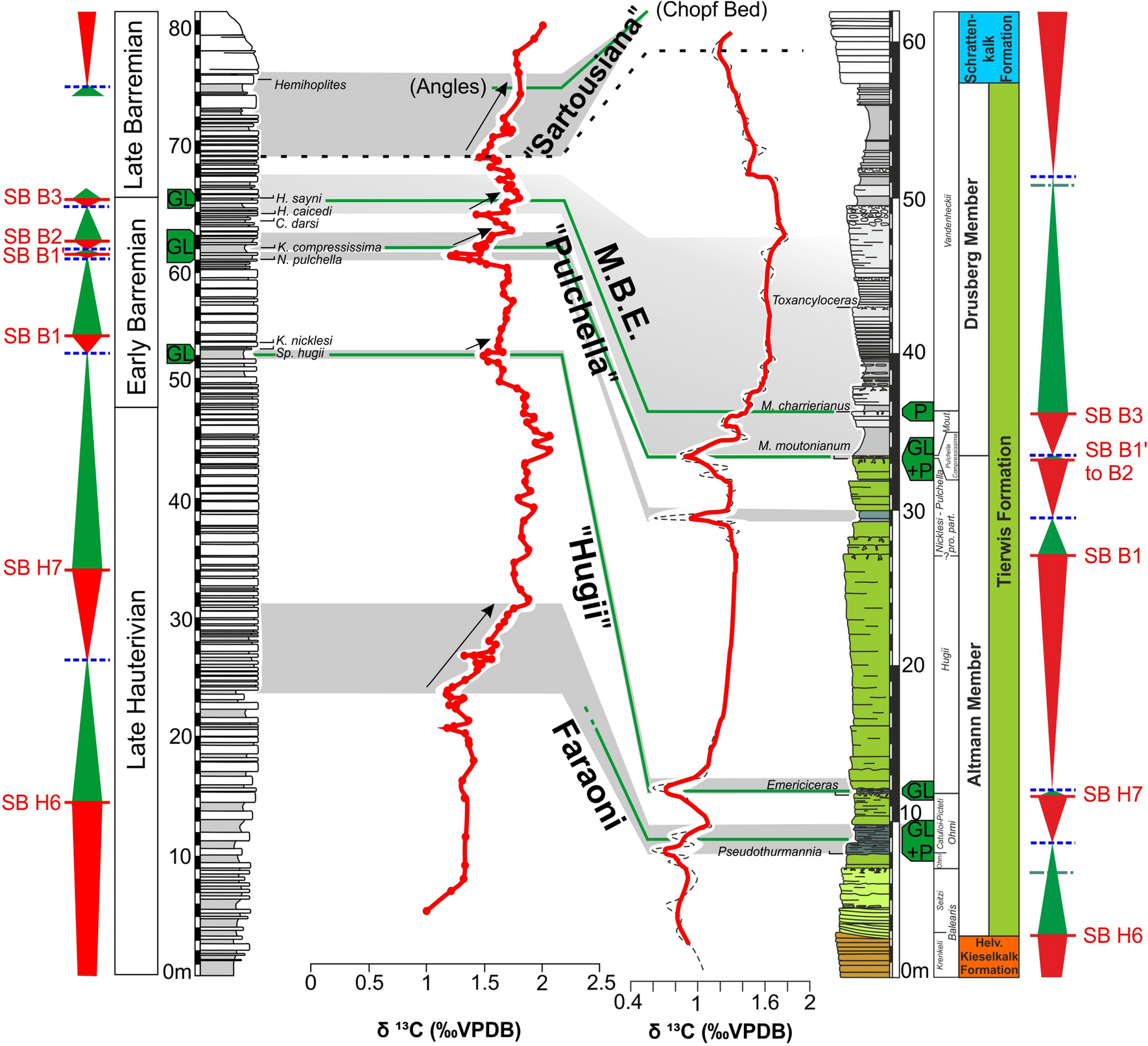 Fig. 17