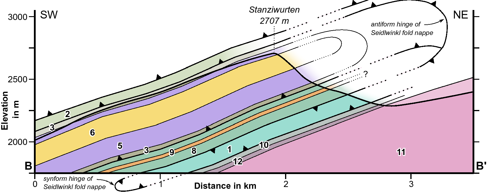 Fig. 6