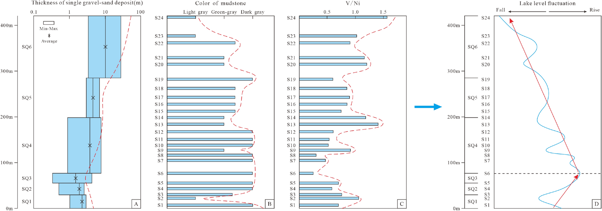 Fig. 10