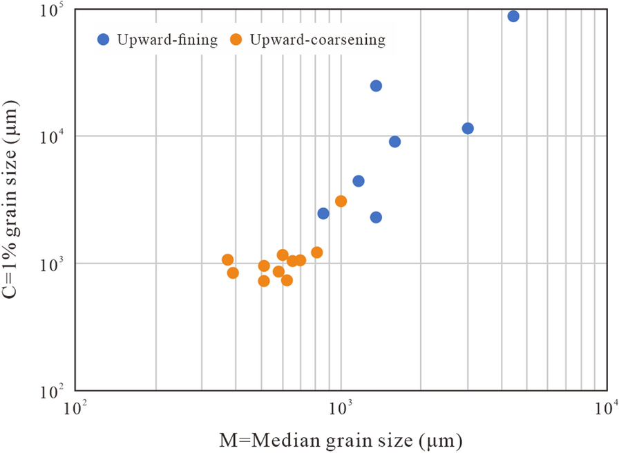 Fig. 12