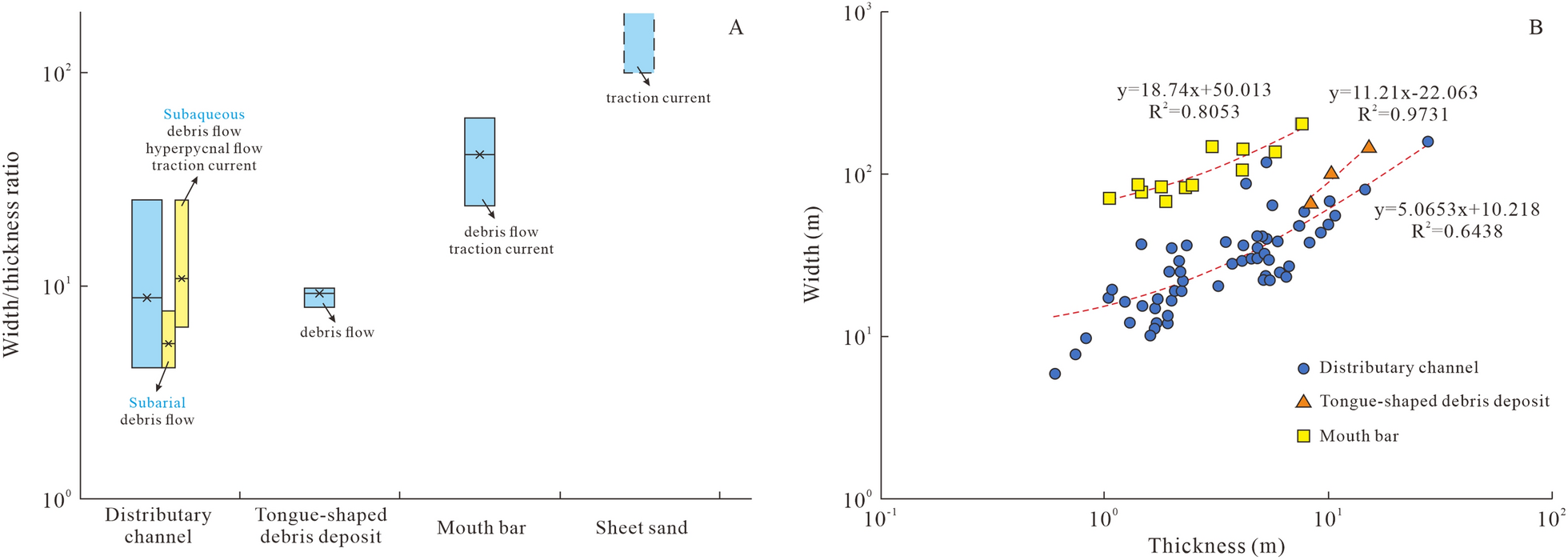 Fig. 9