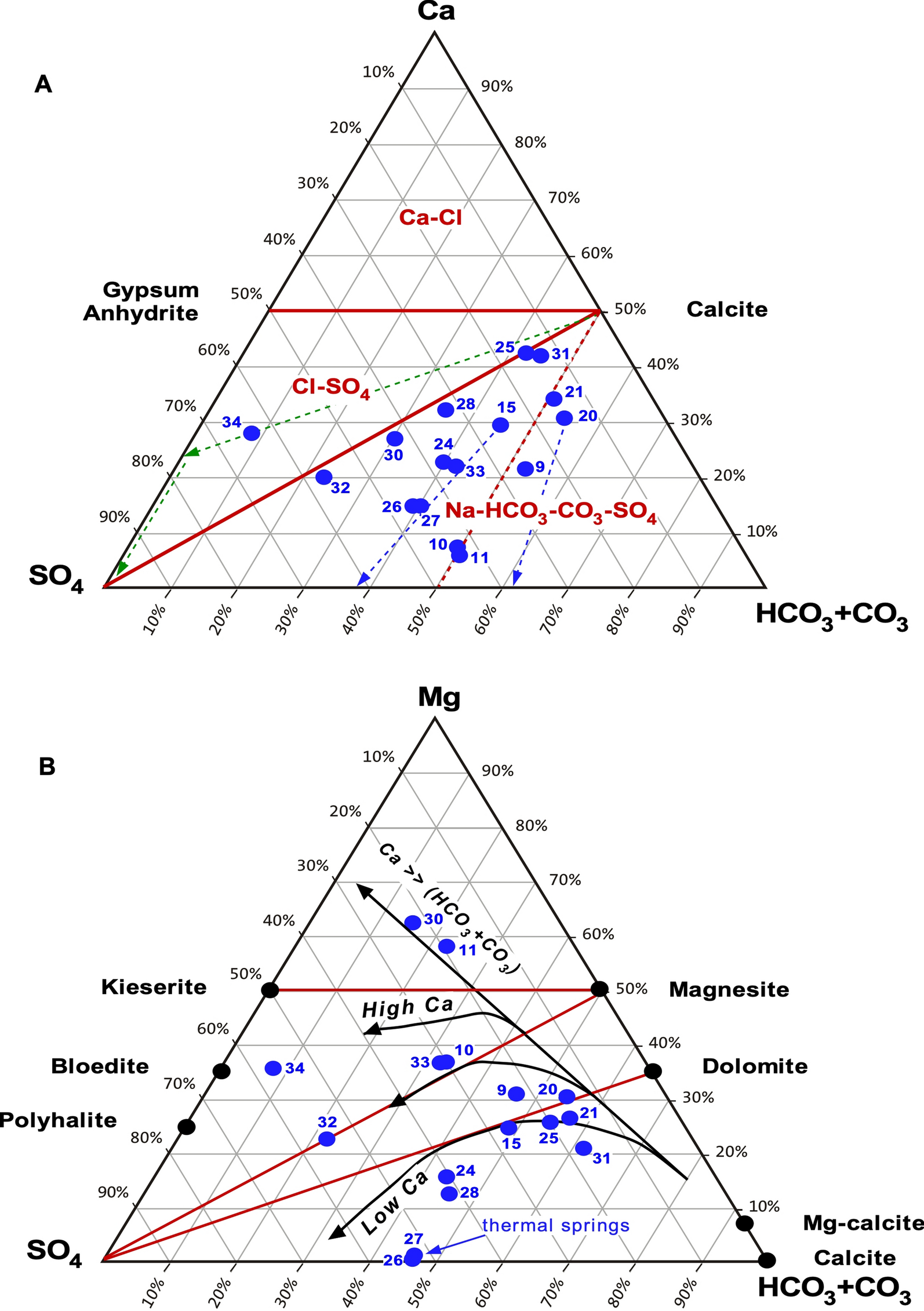 Fig. 11