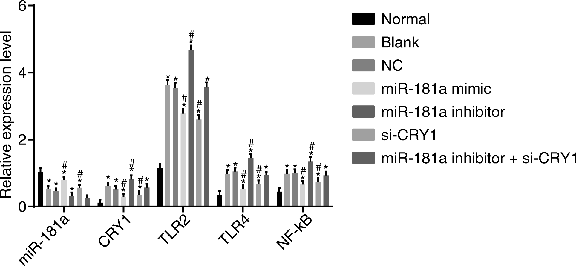 Fig. 9