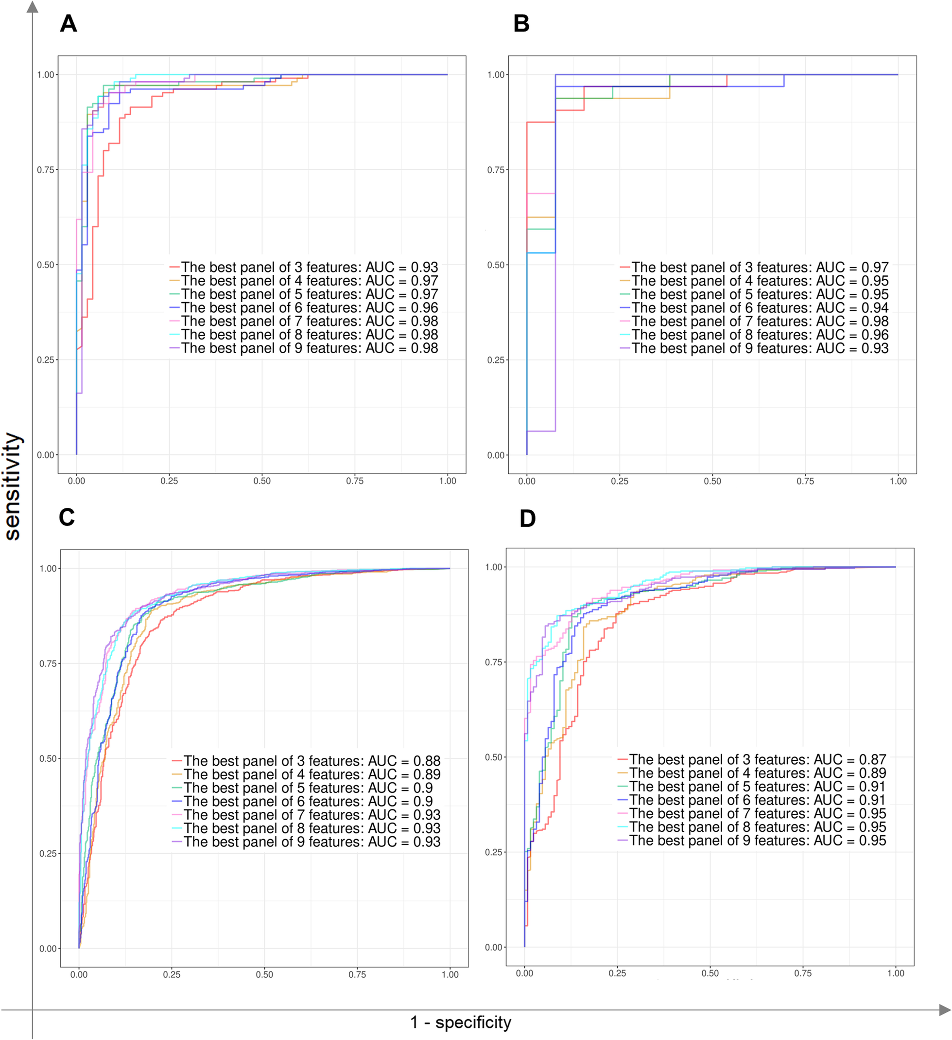 Fig. 7