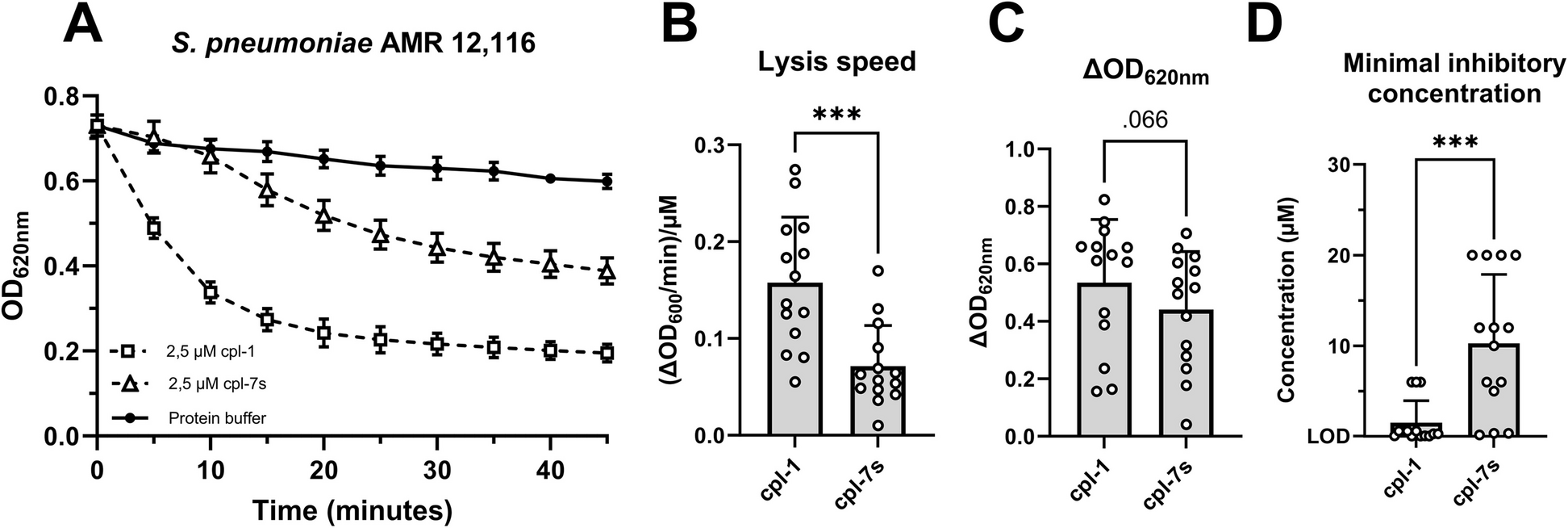 耐性菌に対抗する抗生物質の効果を回復する方法を発見(Researchers restore antibiotic effect in the event of resistance)