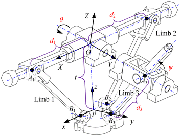 Figure 6