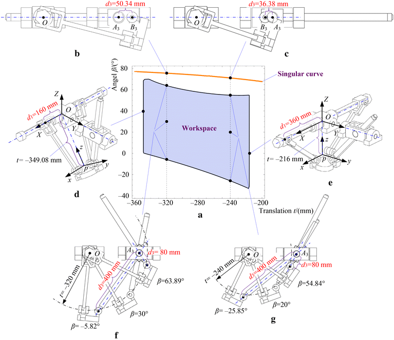 Figure 7