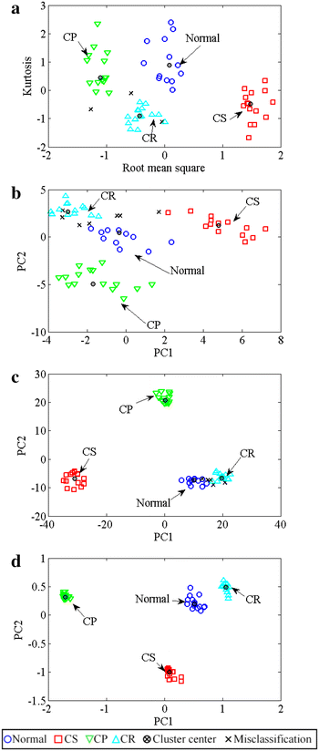 Figure 10