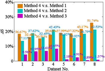 Figure 11