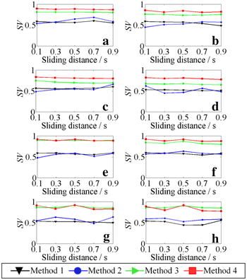 Figure 13