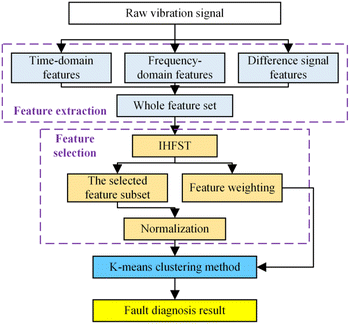 Figure 2